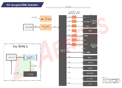 5G dongle(USB) Solution